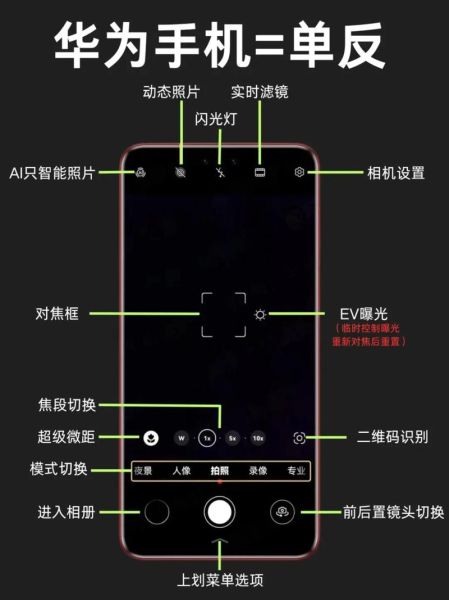 手机镜头暗角怎么消除_手机拍照暗角原因-第2张图片-星辰妙记 手机镜头暗角怎么消除_手机拍照暗角原因-第2张图片-星辰妙记