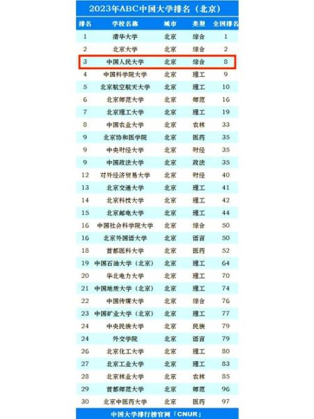 中国人民大学什么档次_中国人民大学属于985还是211-第1张图片-星辰妙记