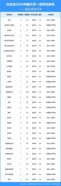 西北师范大学全国排名_2024最新位次-第1张图片-星辰妙记