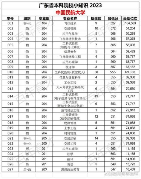 中国民航大学是一本吗_录取分数线是多少-第1张图片-星辰妙记