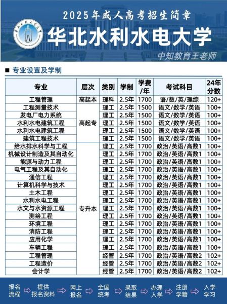 华北水利水电大学怎么样_华北水利水电大学分数线-第1张图片-星辰妙记