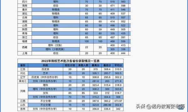 华北水利水电大学怎么样_华北水利水电大学分数线-第3张图片-星辰妙记