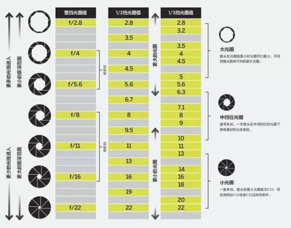 光圈值是什么_如何根据光圈值选镜头-第3张图片-星辰妙记 光圈值是什么_如何根据光圈值选镜头-第3张图片-星辰妙记