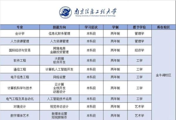 南京财经大学有哪些王牌专业_就业前景如何-第2张图片-星辰妙记