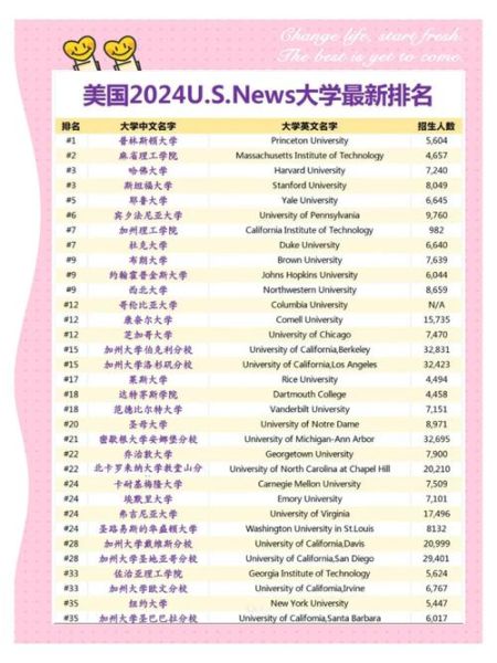 美国大学排名前100_如何选校-第3张图片-星辰妙记