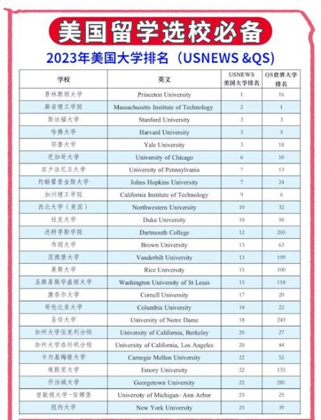 美国大学排名前100_如何选校-第2张图片-星辰妙记