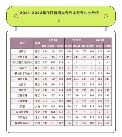 西安建筑科技大学华清学院怎么样_录取分数线是多少-第2张图片-星辰妙记