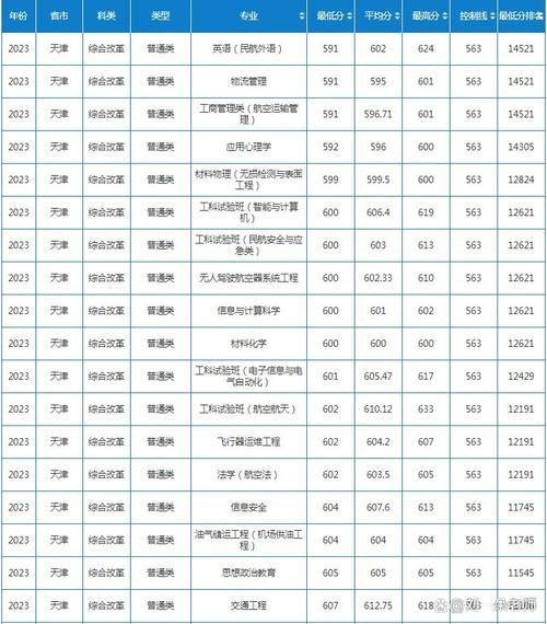 中国民航大学录取分数线_2024年多少分能稳上-第3张图片-星辰妙记