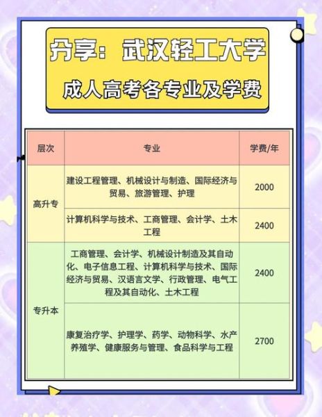 武汉轻工大学学费多少钱一年_武汉轻工大学各专业收费标准-第1张图片-星辰妙记