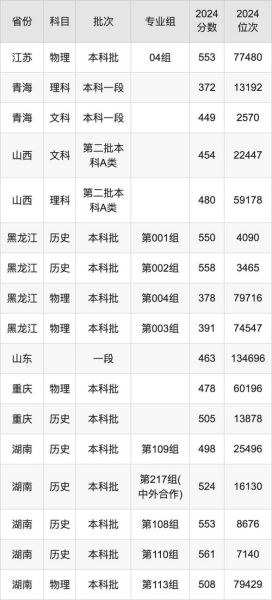 广西师范大学录取分数线是多少_2024最新数据-第3张图片-星辰妙记