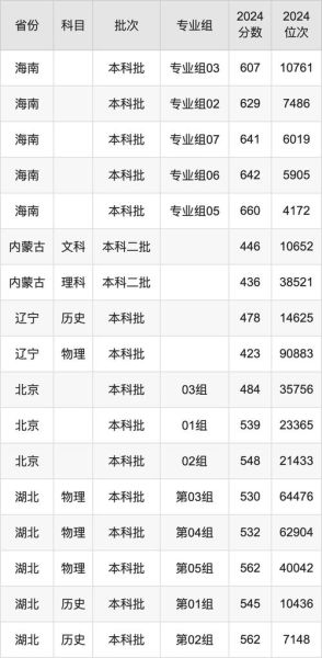 广西师范大学录取分数线是多少_2024最新数据-第2张图片-星辰妙记