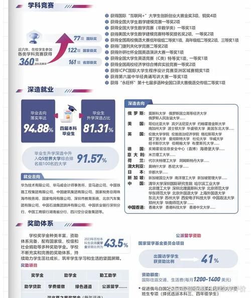 北理莫斯科大学怎么样_北理莫斯科大学录取分数线-第3张图片-星辰妙记