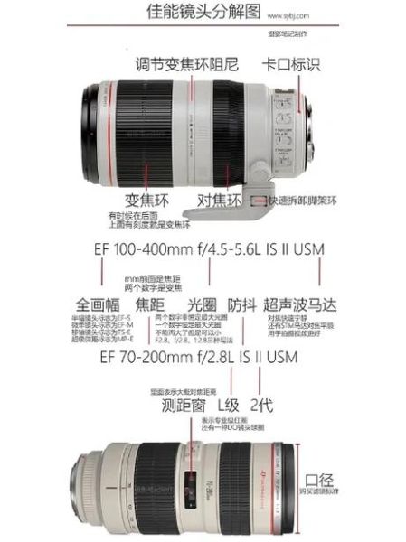 什么是镜头点状_镜头点状怎么消除-第3张图片-星辰妙记