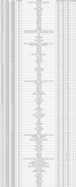 内蒙古大学录取分数线是多少_历年变化趋势-第1张图片-星辰妙记