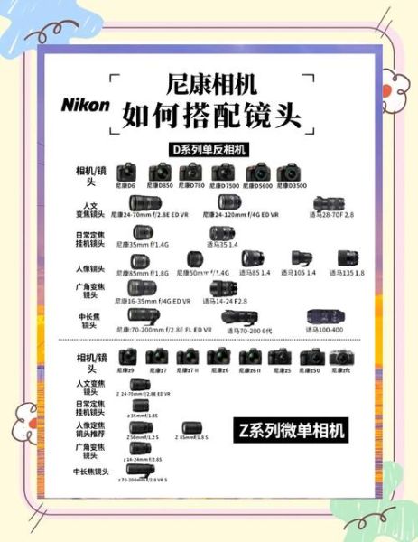 相机镜头怎么设置_镜头焦距怎么选-第3张图片-星辰妙记