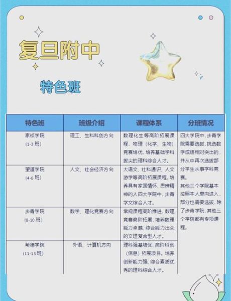 复旦大学附属中学怎么样_招生条件是什么-第1张图片-星辰妙记