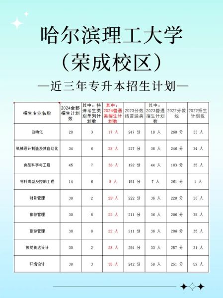 哈尔滨理工大学荣成校区怎么样_荣成校区专业有哪些-第1张图片-星辰妙记