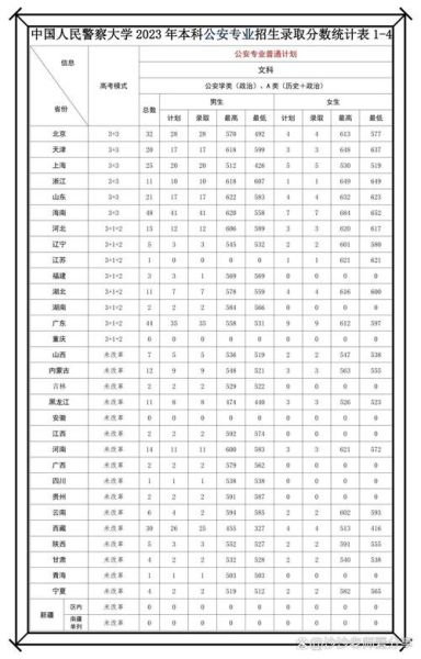 中国警官大学怎么样_中国警官大学录取分数线-第1张图片-星辰妙记