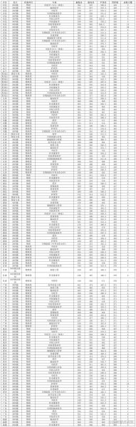长春中医药大学是几本_录取分数线-第1张图片-星辰妙记