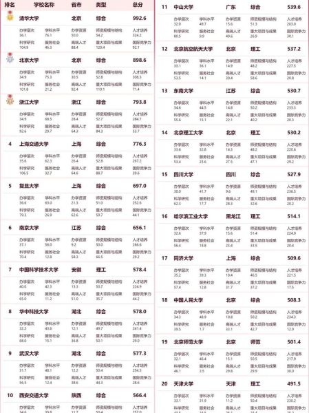 大学软科排名是什么_软科排名怎么看懂-第1张图片-星辰妙记