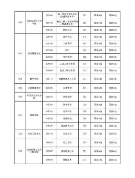 中国矿业大学录取分数线是多少_历年趋势如何-第2张图片-星辰妙记