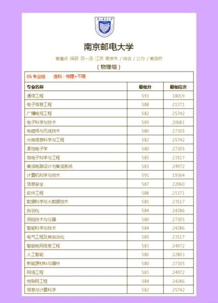 南京邮电大学王牌专业有哪些_通信工程就业前景如何-第2张图片-星辰妙记 南京邮电大学王牌专业有哪些_通信工程就业前景如何-第2张图片-星辰妙记