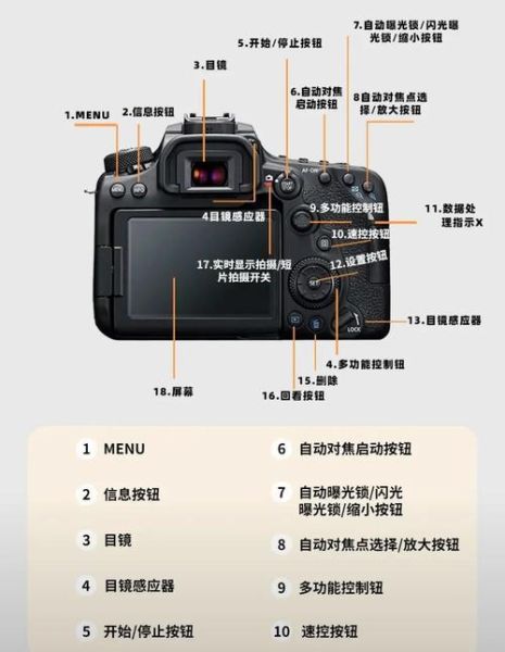 佳能镜头防抖开关在哪_如何关闭IS防抖-第2张图片-星辰妙记