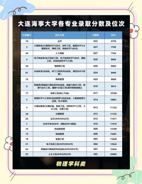 大连海事大学怎么样_大连海事大学录取分数线-第1张图片-星辰妙记