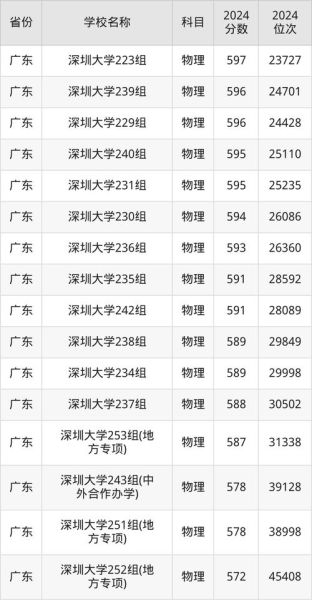 深圳有哪些大学_深圳本科院校名单-第3张图片-星辰妙记