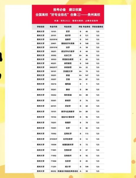 贵州医科大学神奇民族医药学院怎么样_录取分数线是多少-第3张图片-星辰妙记