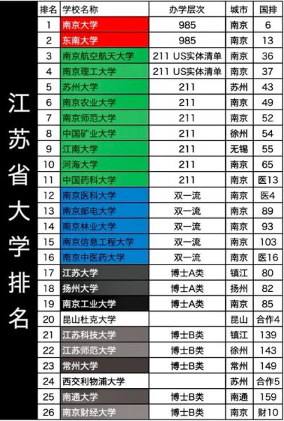 江苏双一流大学有哪些_江苏双一流大学名单-第2张图片-星辰妙记