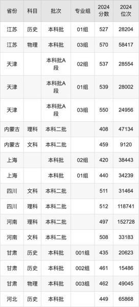 大同大学录取分数线_历年最低分是多少-第1张图片-星辰妙记