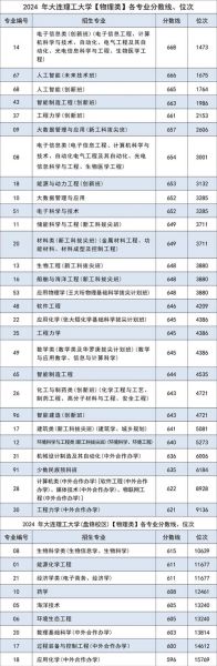 秦皇岛大学怎么样_秦皇岛大学专业排名-第3张图片-星辰妙记