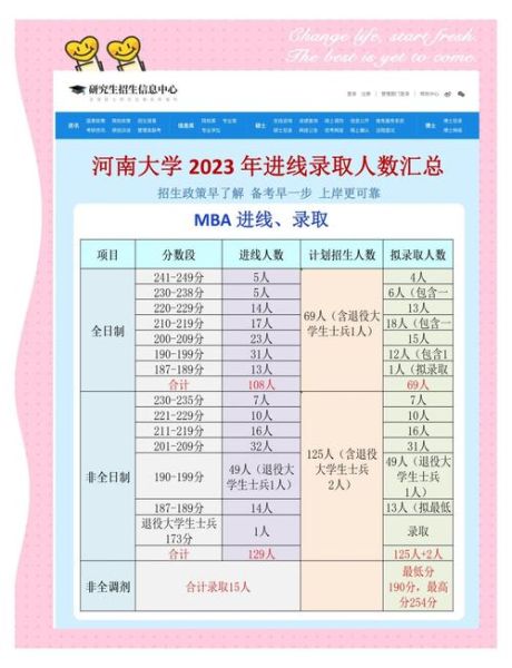 河南大学录取分数线_历年变化趋势-第1张图片-星辰妙记