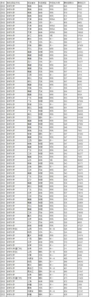 福建华侨大学怎么样_福建华侨大学录取分数线-第1张图片-星辰妙记