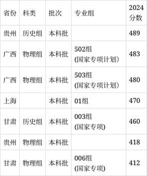 福建华侨大学怎么样_福建华侨大学录取分数线-第2张图片-星辰妙记