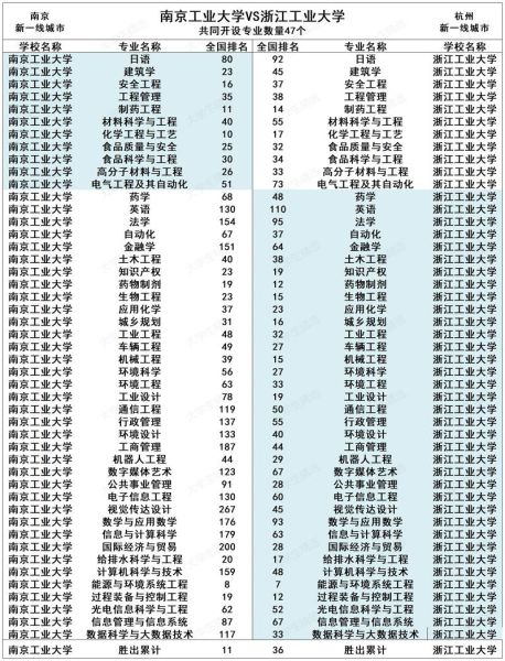 南京工业大学是211吗_南京工业大学排名-第2张图片-星辰妙记