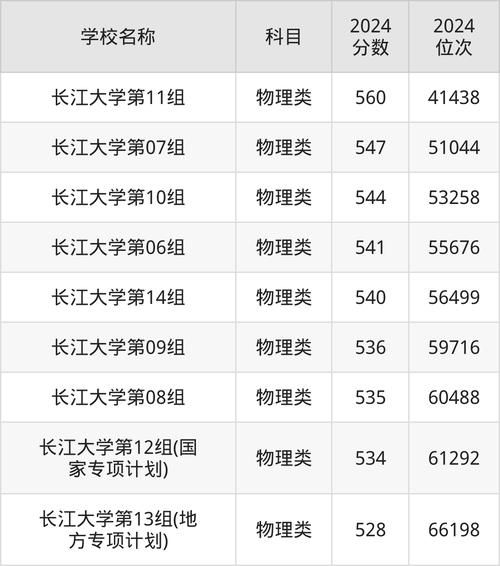荆州有哪些大学_荆州本科院校名单-第2张图片-星辰妙记