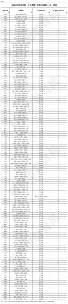 荆州有哪些大学_荆州本科院校名单-第1张图片-星辰妙记