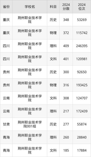 荆州有哪些大学_荆州本科院校名单-第3张图片-星辰妙记