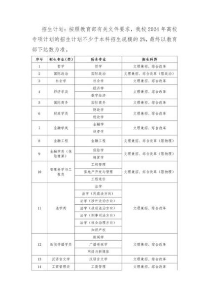 大学招生简章怎么查_大学专业有哪些-第2张图片-星辰妙记