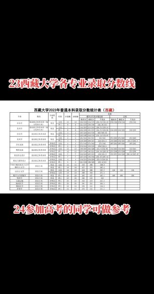 西藏的大学有哪些_西藏大学专业排名-第3张图片-星辰妙记