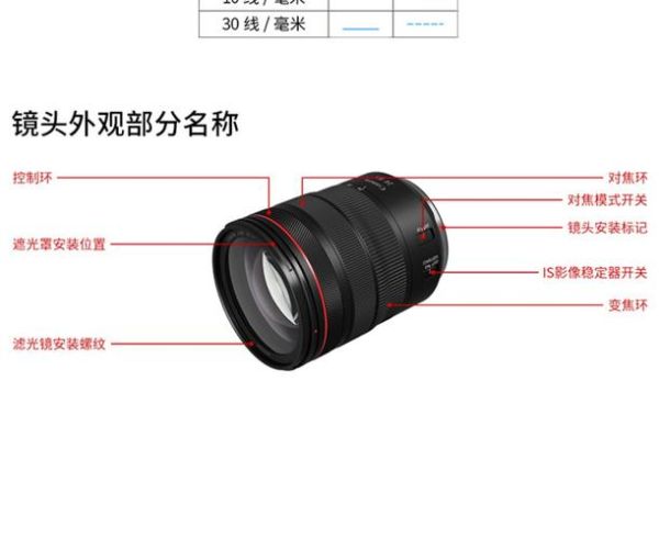 佳能无反镜头怎么选_佳能RF镜头推荐-第2张图片-星辰妙记
