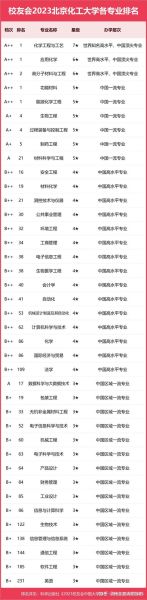 北京化工大学排名_北京化工大学全国排名多少-第2张图片-星辰妙记