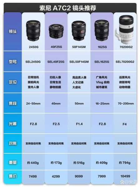单反镜头多少钱_为什么差价这么大-第3张图片-星辰妙记 单反镜头多少钱_为什么差价这么大-第3张图片-星辰妙记