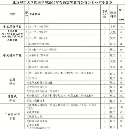北京理工大学珠海学院是几本_录取分数线是多少-第1张图片-星辰妙记