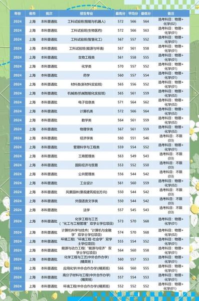 华东理工大学本科招生网_录取分数线是多少-第1张图片-星辰妙记
