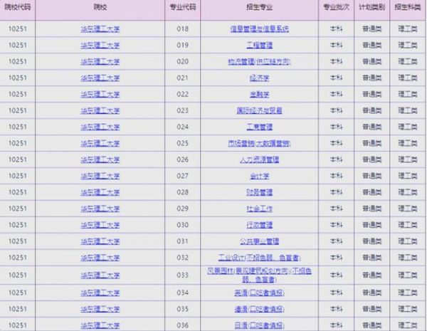 华东理工大学本科招生网_录取分数线是多少-第3张图片-星辰妙记