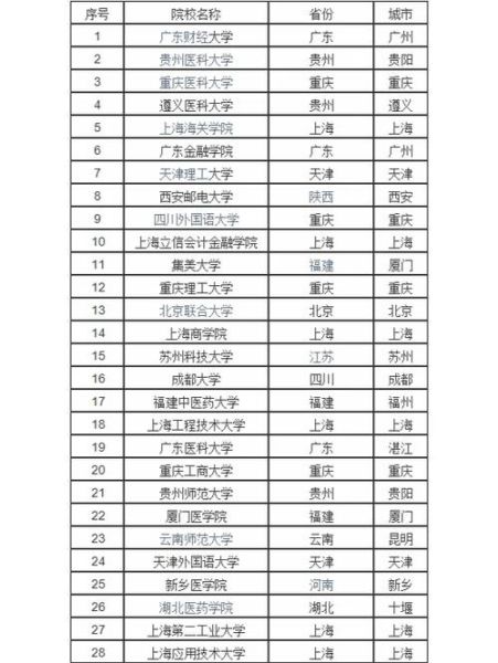 全国二本理科大学排名_哪些学校值得报考-第3张图片-星辰妙记