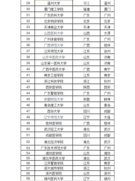 全国二本理科大学排名_哪些学校值得报考-第2张图片-星辰妙记